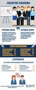 Infografica Coaching