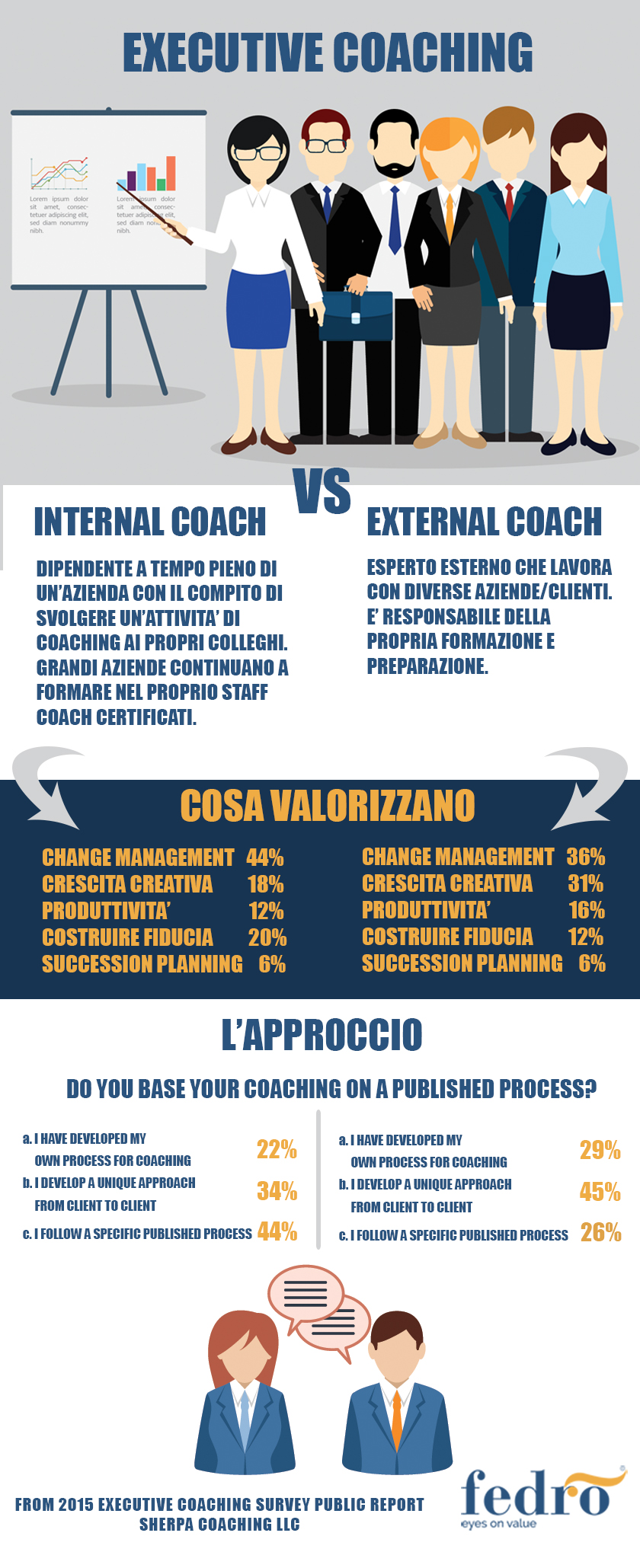 Internal/External Executive Coach
