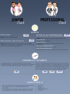 Infografica corso coaching