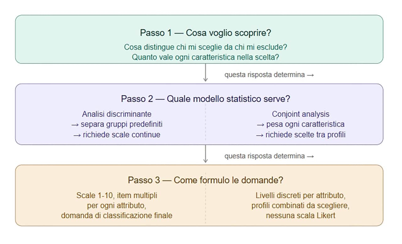 sbagliare il questionario2 - Fedro - Training & Coaching sbagliare il questionario2